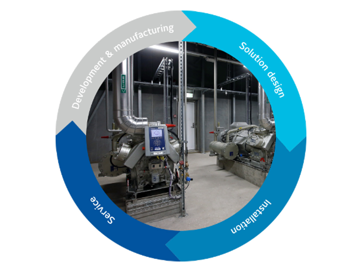 View of a refrigeration unit
